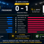 Frosinone vs Juventus 1°Giornata